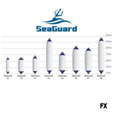 SEAGUARD - F-Series Fenders