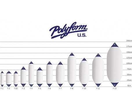 Polyform Fenders USA F-Series