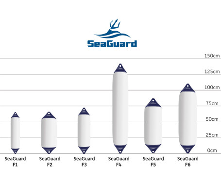 Seaguard F-Series Fenders