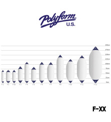 POLYFORM U.S. -  F-Series Fenders