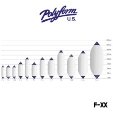 POLYFORM U.S. -  F-Series Fenders